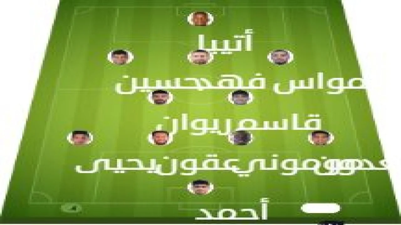 تشكيلة مباراة الشرطة وأربيل | الدوري العراقي · 20 مايو 2026